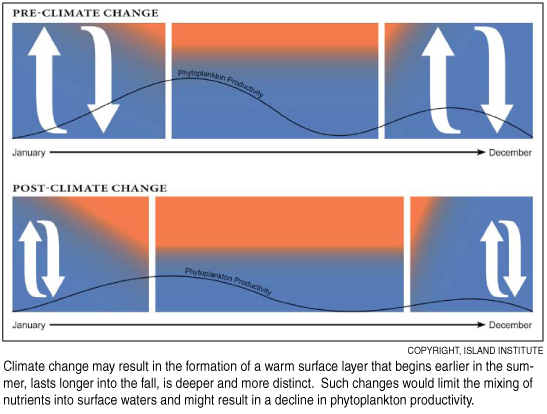 climate2