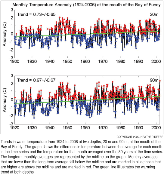 climate5